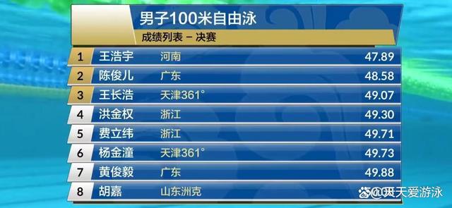 -中国游泳选手夺冠维持全胜记录的简单介绍