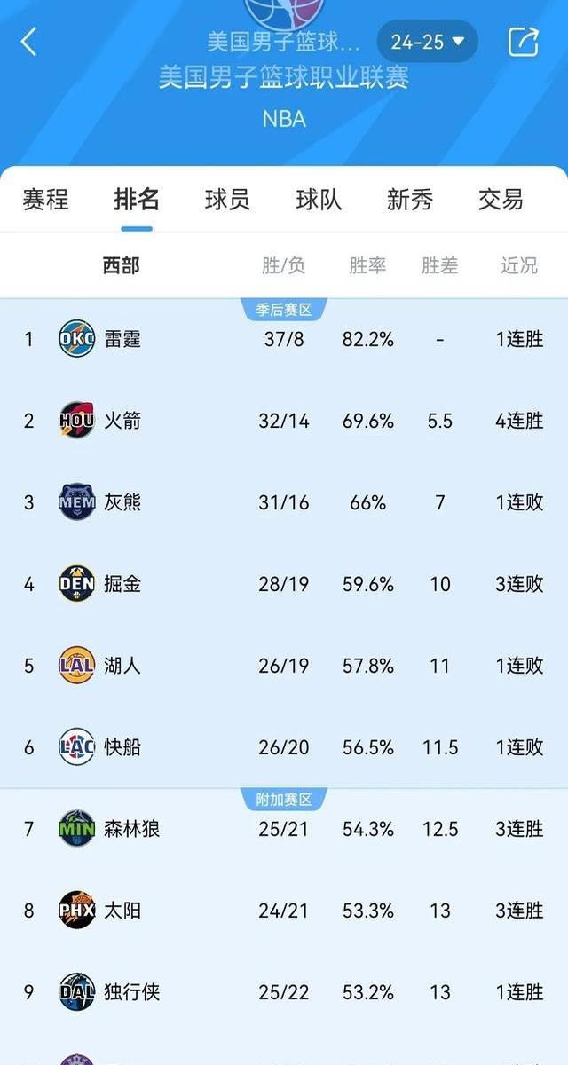 欧洲篮球职业联赛实力榜出炉，各队排名悬殊