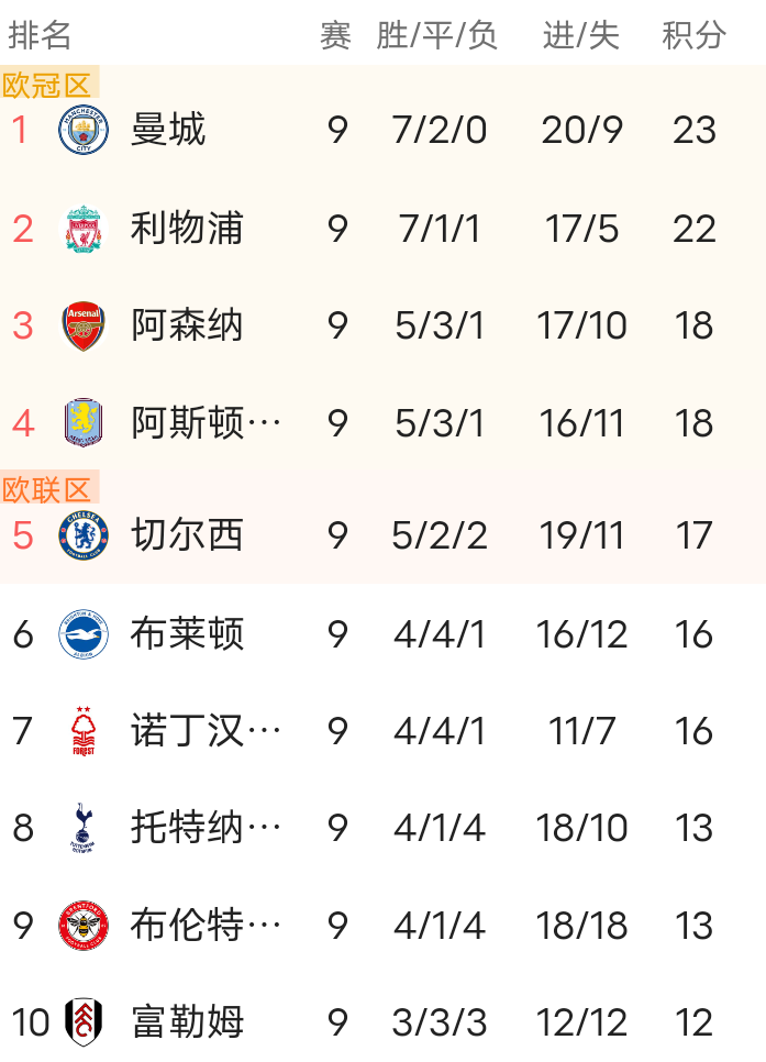 关于莱比锡在主场击败对手，继续领跑积分榜的信息