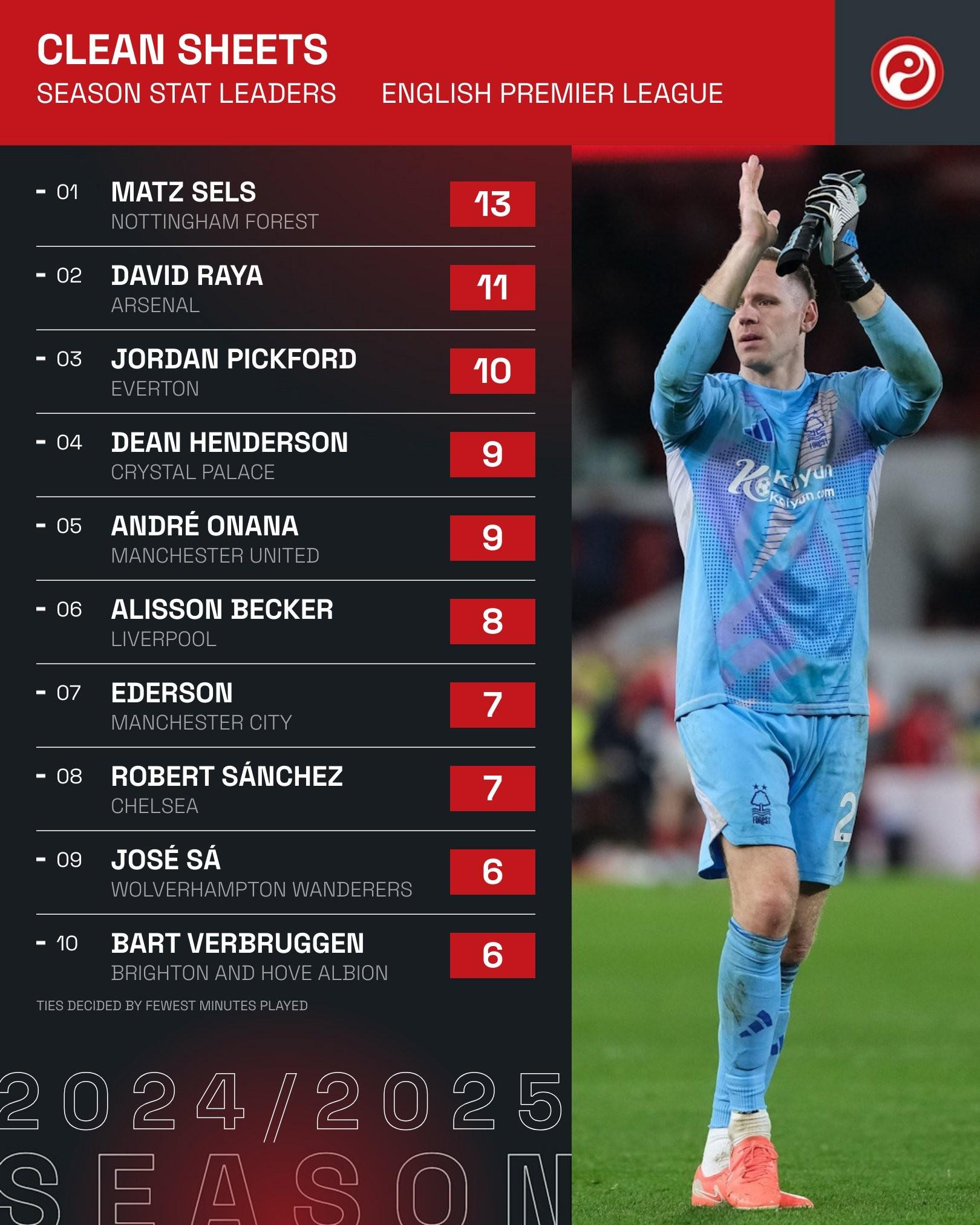 DB彩票官方网站-布莱顿零封对手，英超争夺附加赛席位