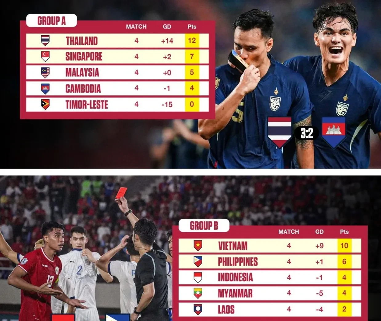 DB彩票官网-印度尼西亚女足队获得东南亚锦标赛胜利