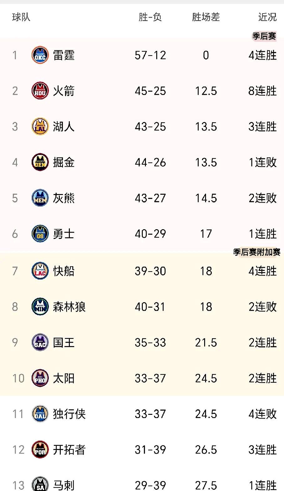 -湖人队首战胜掘金取得领先优势