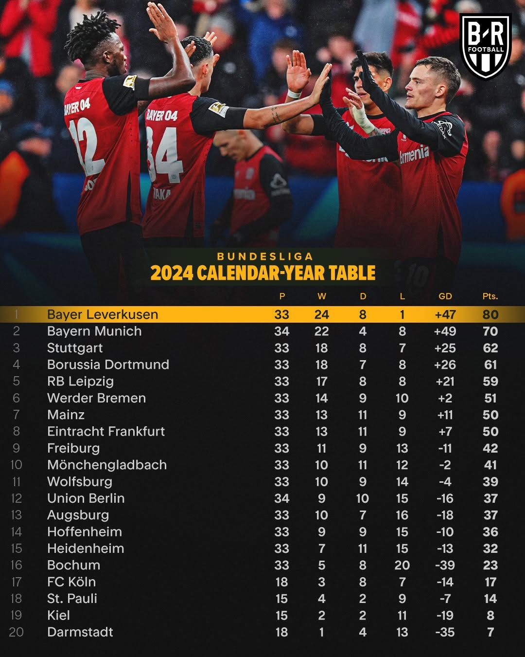 DB彩票-拜仁慕尼黑战胜不莱梅队，领跑德甲积分榜