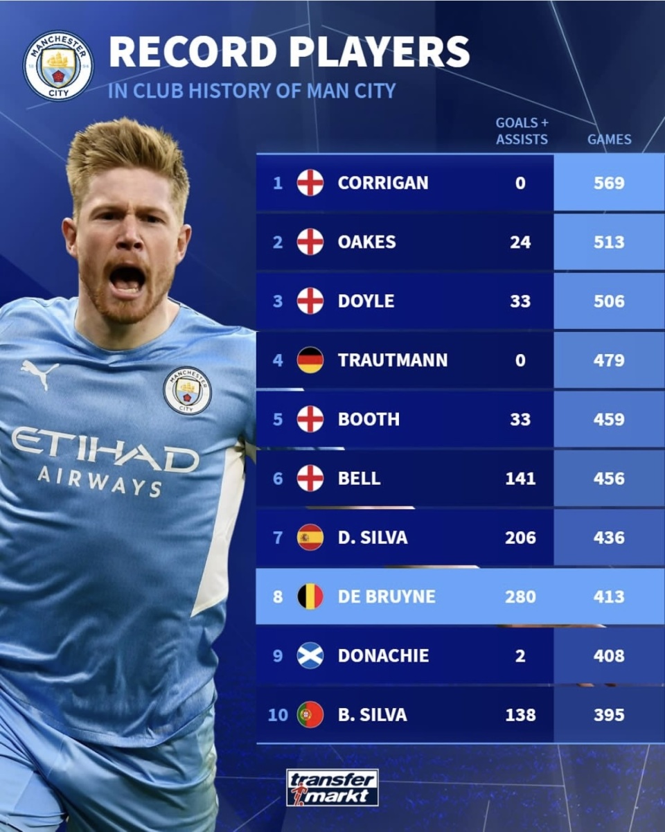 DB彩票平台-曼城横扫波尔图，德布劳内关键攻击