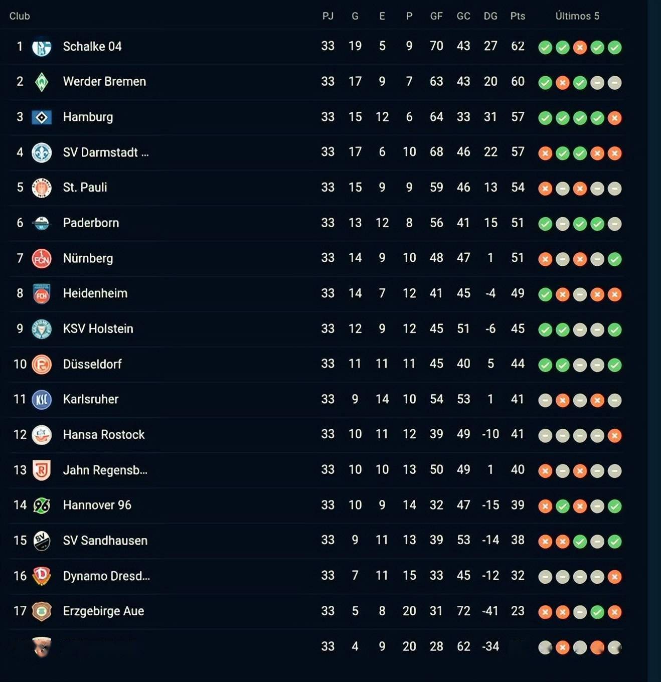 DB彩票官方网站-包含不来梅击败对手，积分榜位置稳固的词条