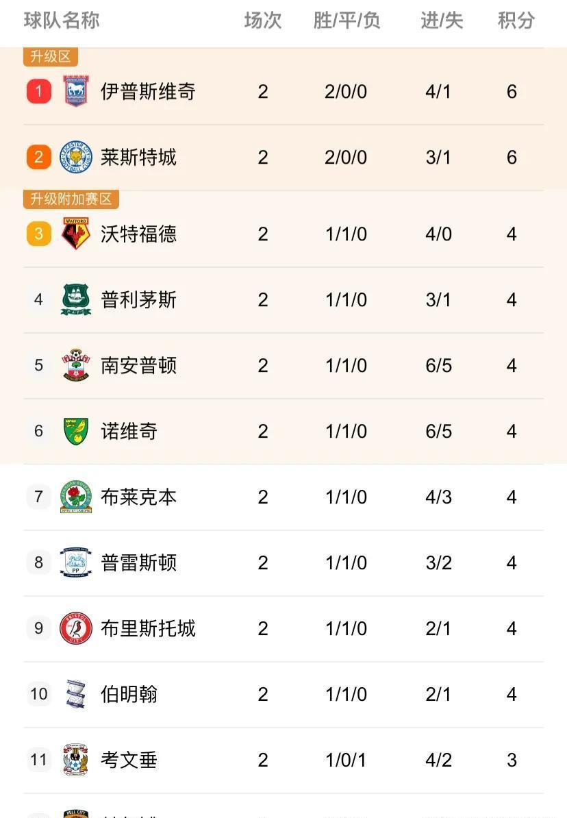 米尔沃尔遭遇惨败，积分榜下滑的简单介绍