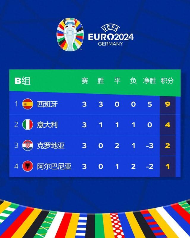 DB game-克罗地亚惨遭淘汰遗憾告别欧洲杯