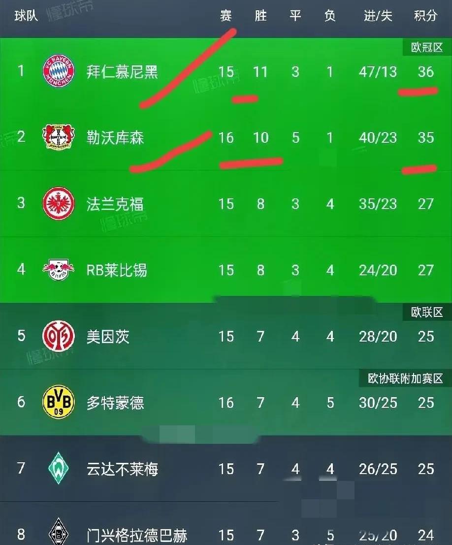 多宝彩票-关于多特蒙德客场击败对手，积分榜上继续领先的信息
