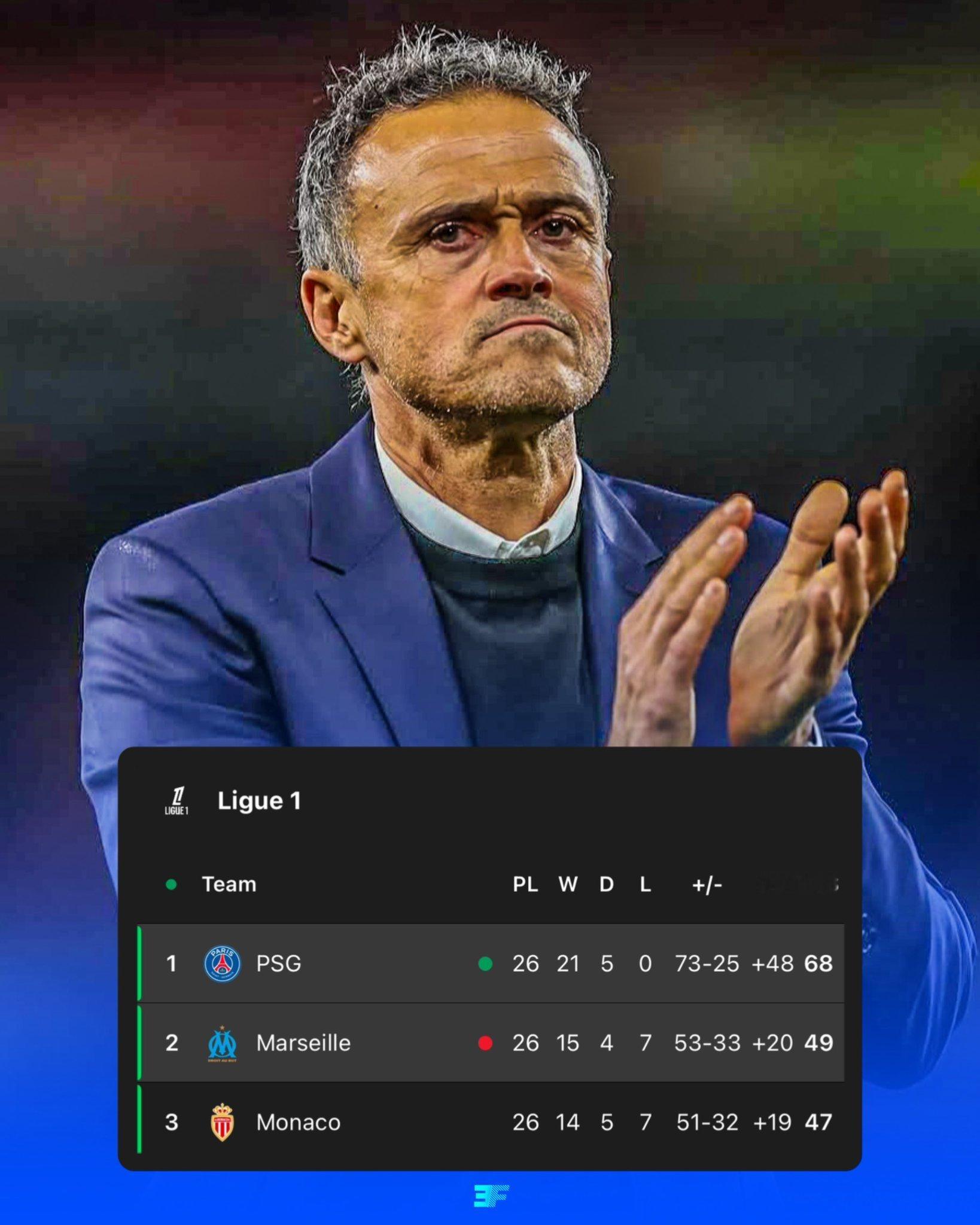 巴黎圣日耳曼击败马赛,取得法甲联赛冠军 巴黎圣日耳曼击败马赛,取得法甲联赛冠军