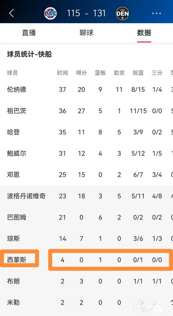 DB彩票平台-快船球员因伤缺席，战绩直线下滑的简单介绍